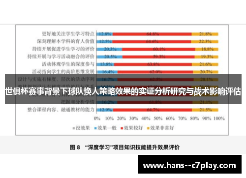 世俱杯赛事背景下球队换人策略效果的实证分析研究与战术影响评估
