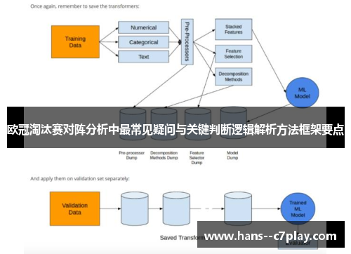 欧冠淘汰赛对阵分析中最常见疑问与关键判断逻辑解析方法框架要点 欧冠淘汰赛对阵分析中最常见疑问与关键判断逻辑解析方法框架要点